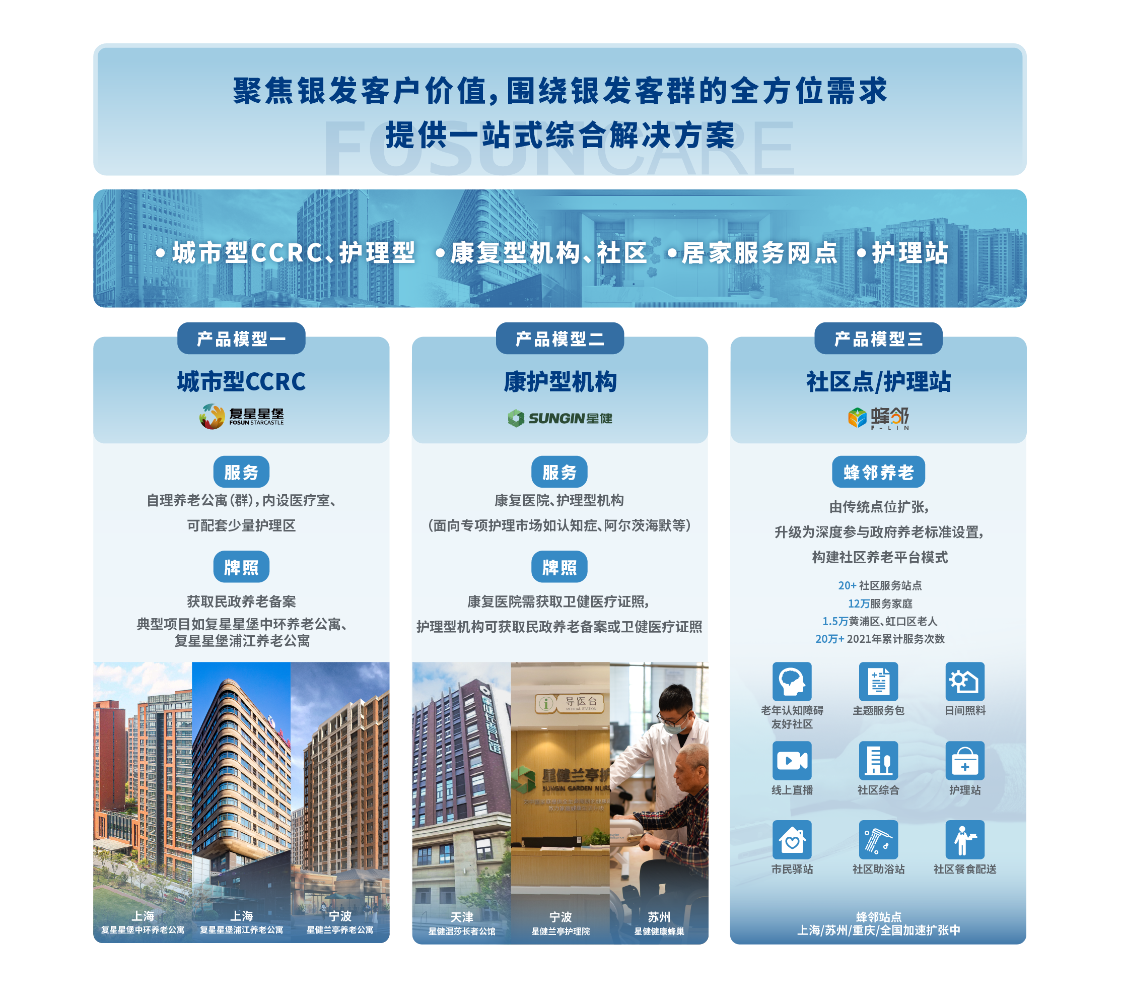 星健介绍